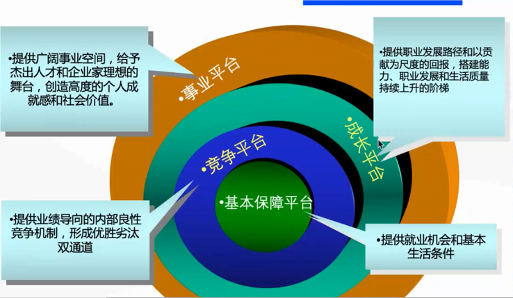 易路助力制造企业 以“千人千面”员工管理驱动人效跃升与企业总部战略协同