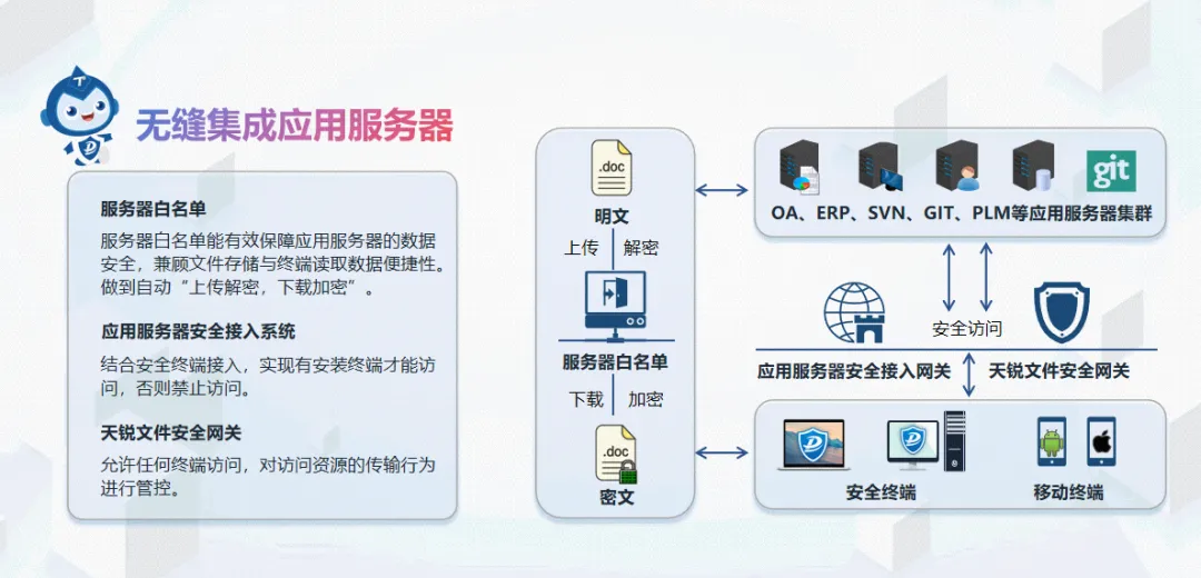 天锐蓝盾本地部署结合贝锐花生壳内网穿透 构建安全高效的异地分支接入与总部统一管理方案