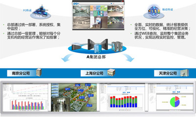 捷顺工厂企业智能管理方案 赋能企业总部高效运营与战略决策