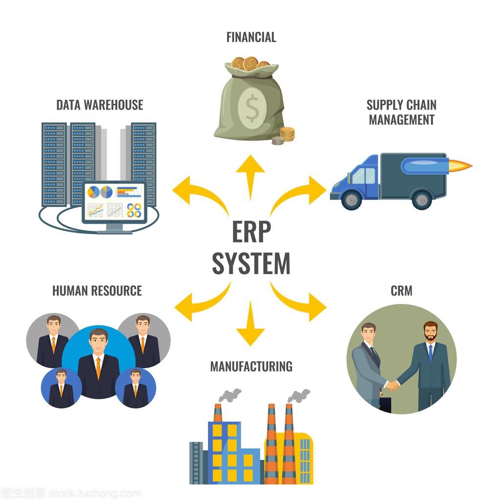 企业资源规划（ERP）集成管理 驱动企业总部高效管控的核心引擎