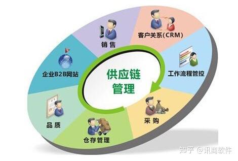 制造企业强化供应链与企业总部管理的协同策略