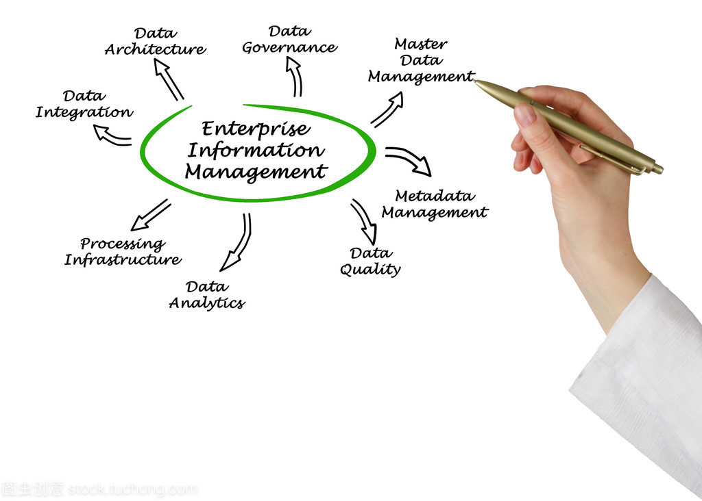 企业信息化管理的核心支柱 企业总部管理的关系图