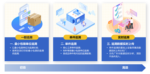SAP ERP系统 企业总部管理的智慧之选与沈阳达策的专业服务