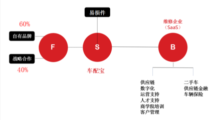 车配宝企业总部管理的创新实践与模式解析